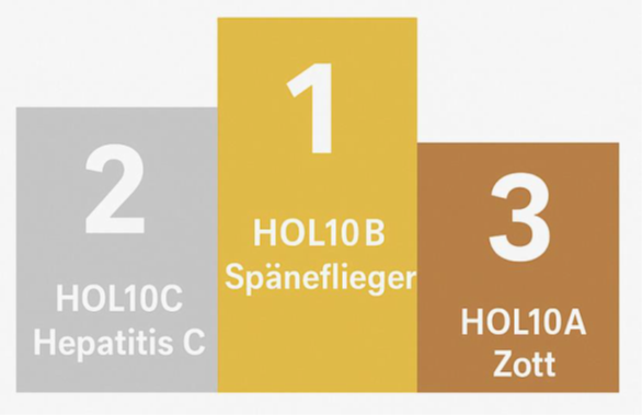 Der Wanderpokal geht an die HOL 10B Späneflieger